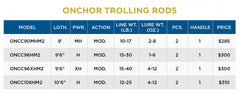 St. Croix Onchor Trolling