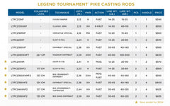 St. Croix Legend Tournament Hechtwerfen