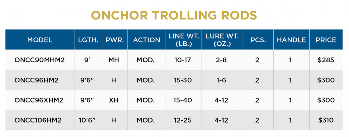 St. Croix Onchor Trolling