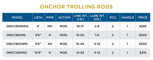 St. Croix Onchor Trolling