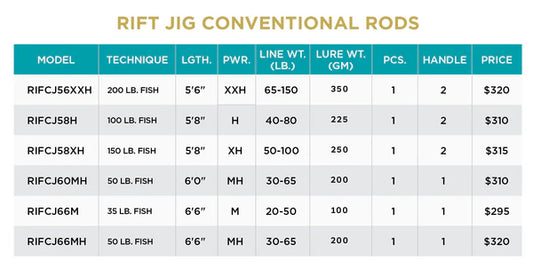 St. Croix Rift Jigging-Ruten