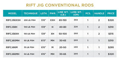 St. Croix Rift Jigging-Ruten