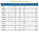 St. Croix Premier Casting