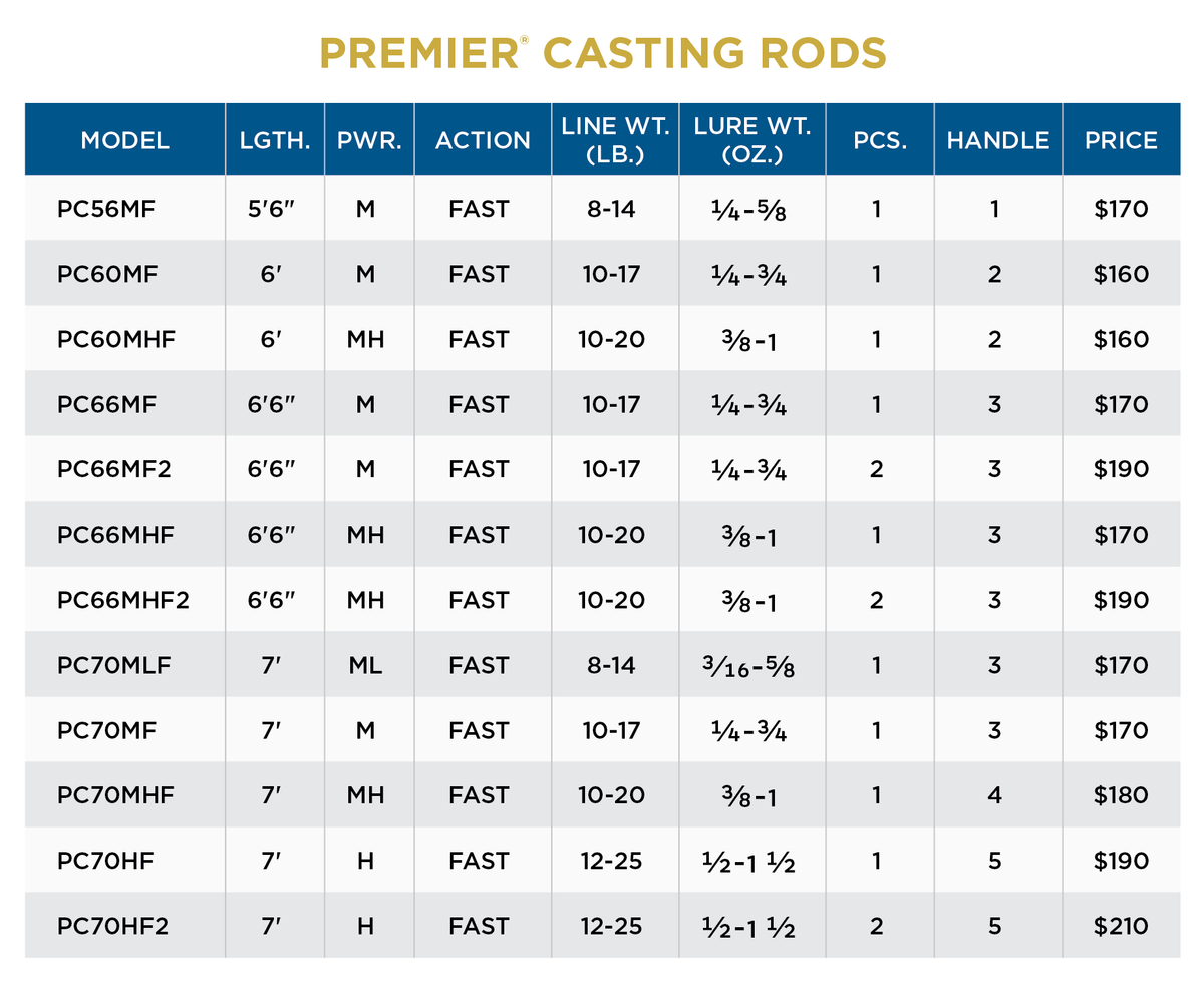 St. Croix Premier Casting