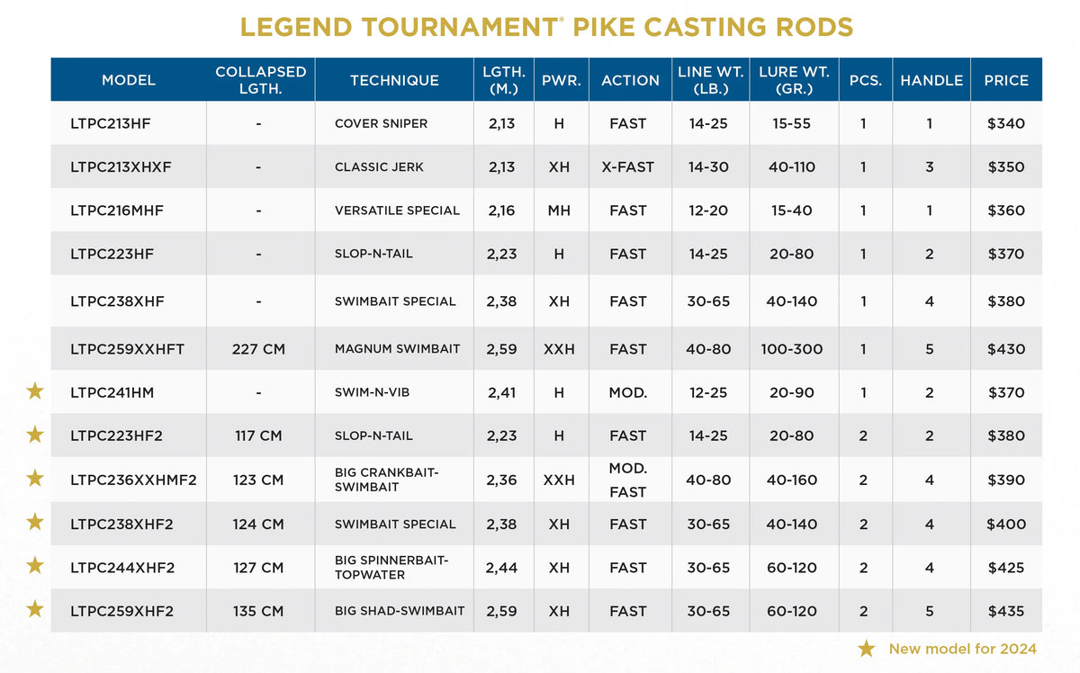 St. Croix Legend Tournament Hechtwerfen 